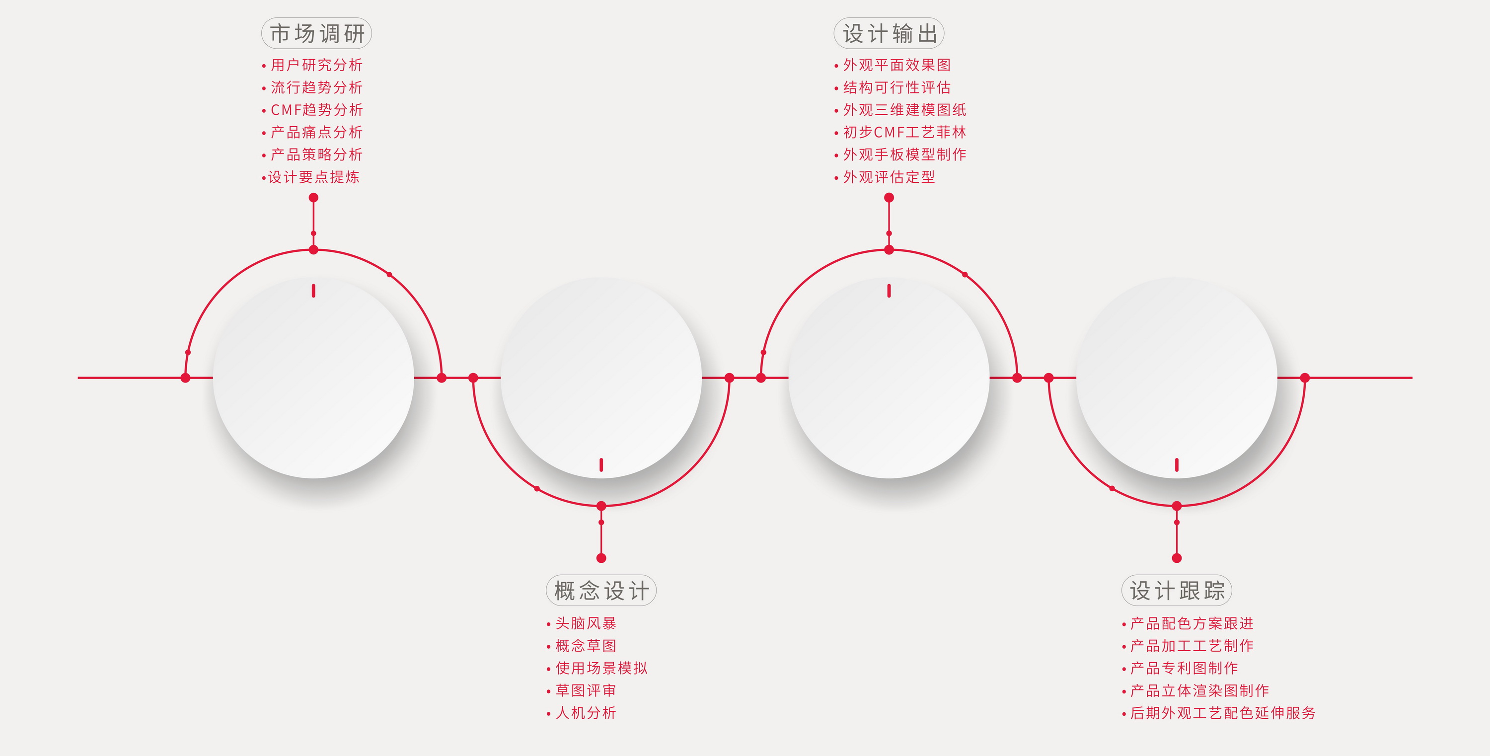 外觀設(shè)計(jì)流程、工業(yè)設(shè)計(jì)、產(chǎn)品設(shè)計(jì)、工業(yè)產(chǎn)品設(shè)計(jì)、工業(yè)設(shè)計(jì)公司、產(chǎn)品外觀設(shè)計(jì)